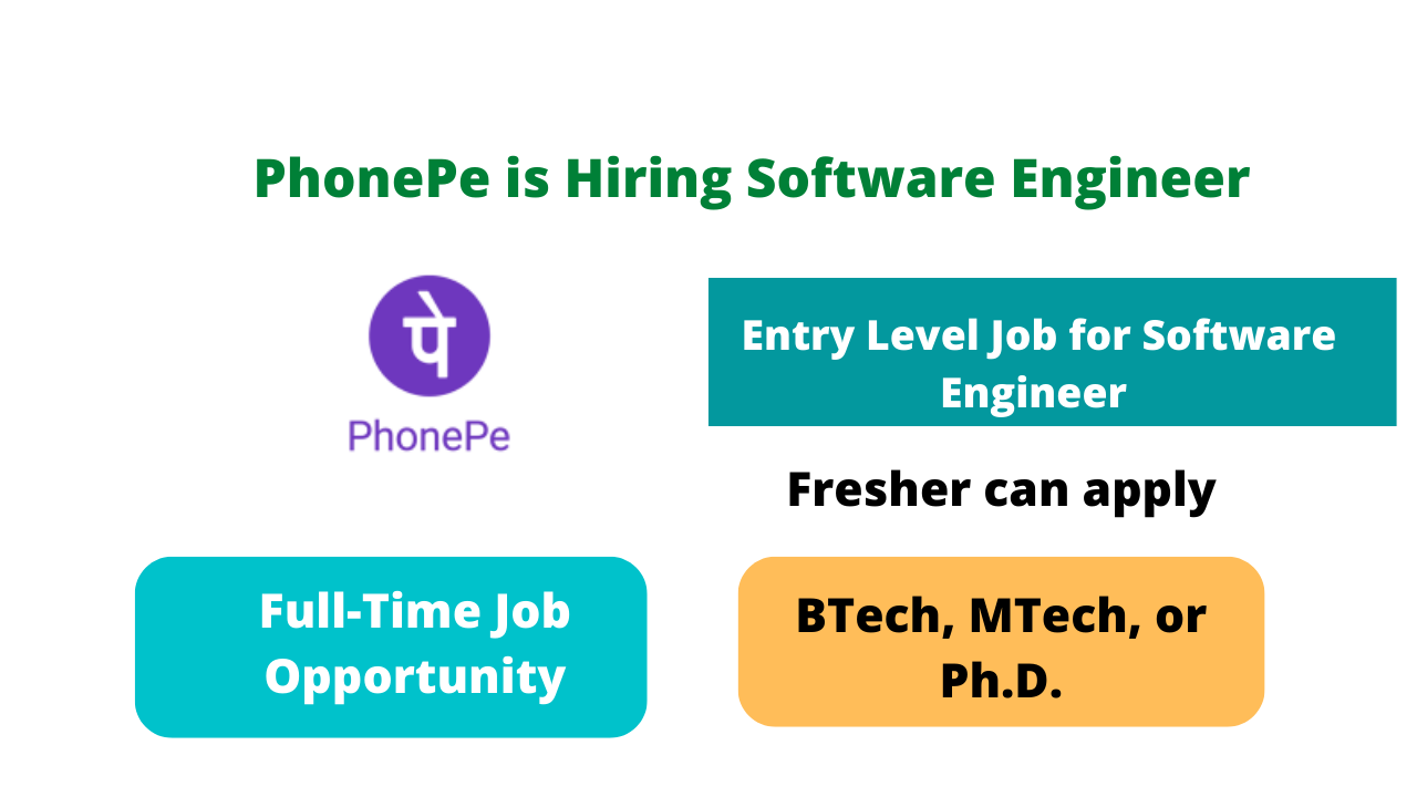 PhonePe is Hiring Software Engineer