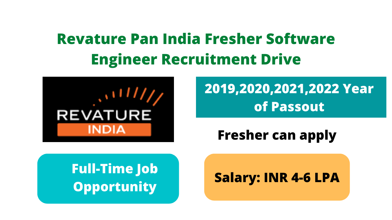 Revature Pan India Fresher Software Engineer Recruitment Drive