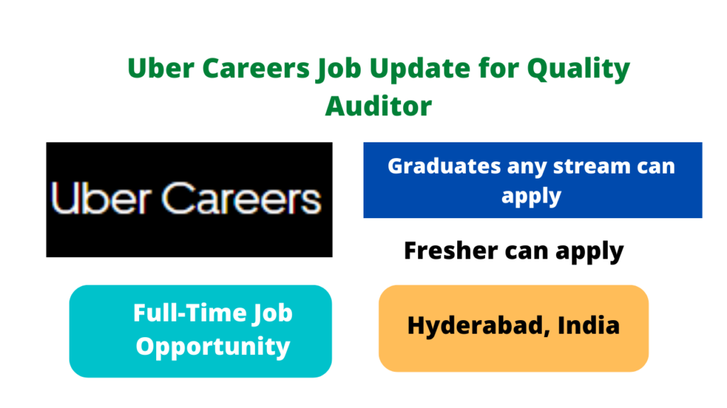 Uber Careers Job Update for Quality Auditor Graduates any stream can